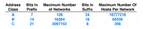 2322_division of address space.png